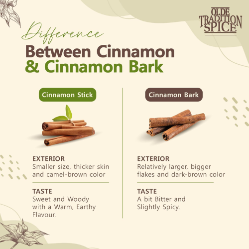 Difference between cinnamon and cinnamon bark
